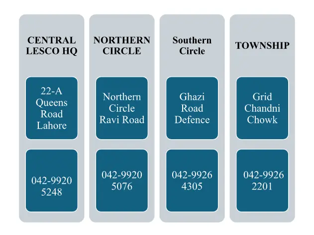 LESCO Bill Customer Services Centers