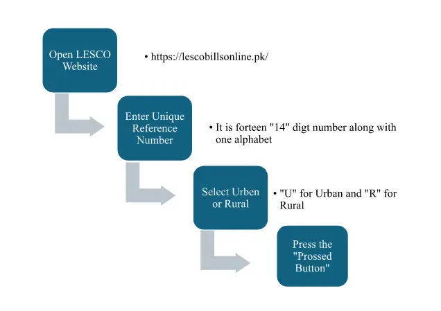 lesco bill 2